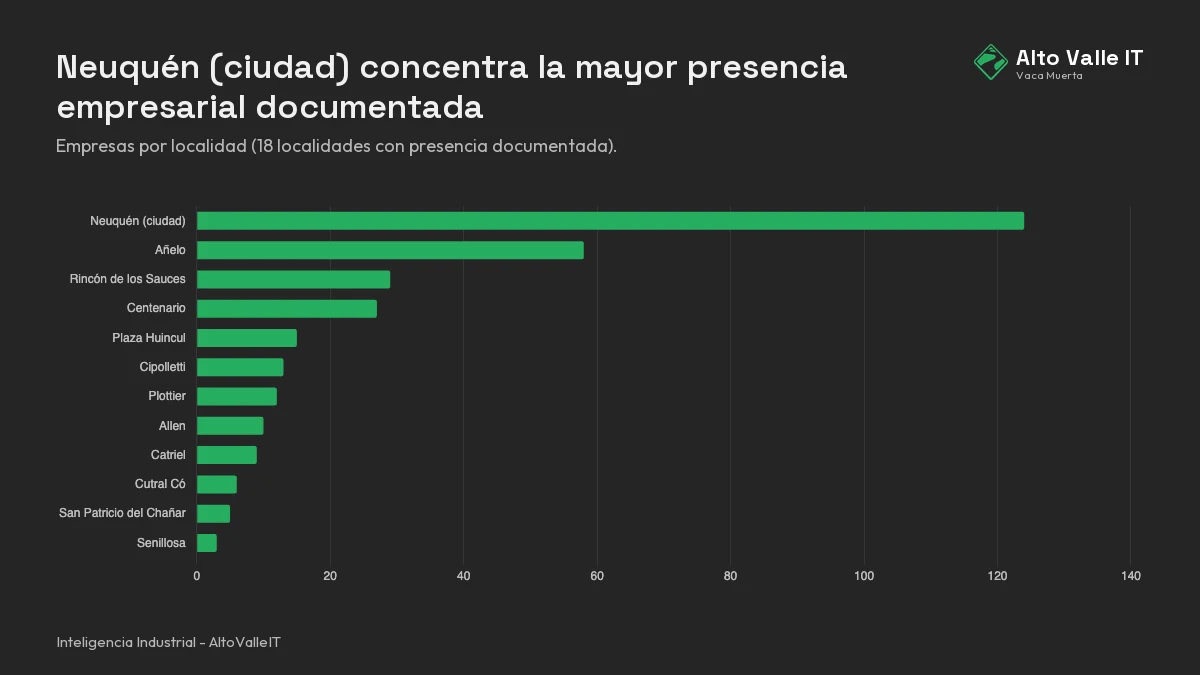 Composición editorial de territorio: localidades con mayor presencia empresarial documentada