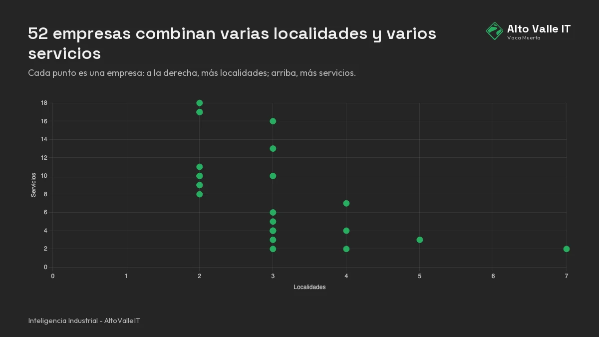 Editorial profile composition: relationship between territorial presence and service variety